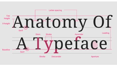 How Different Font Styles Is Transforming Your Message