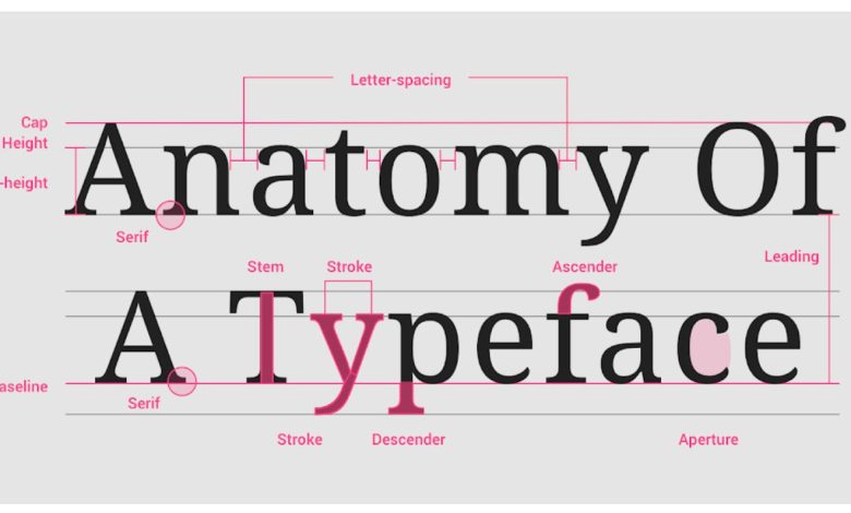 How Different Font Styles Is Transforming Your Message